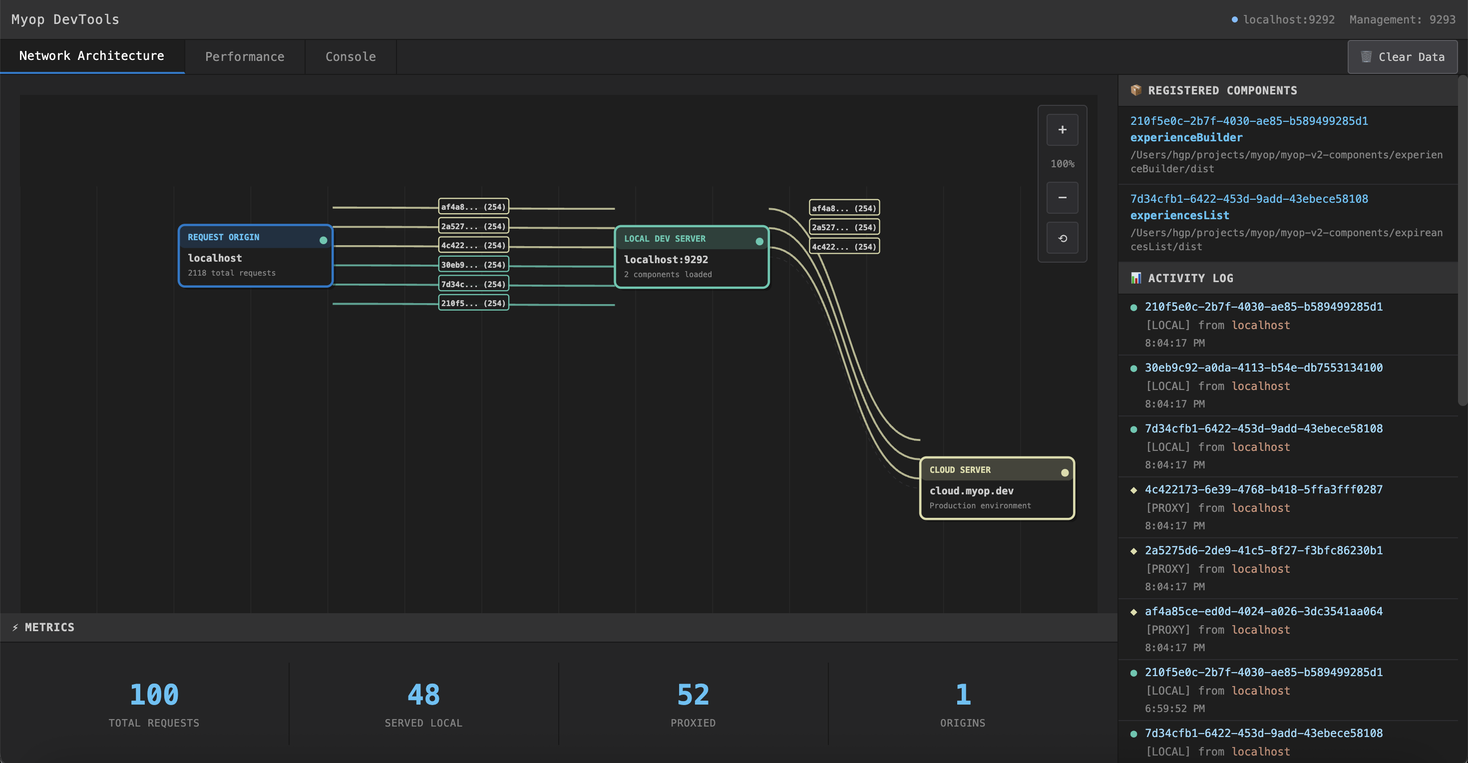 Myop DevTools Dashboard